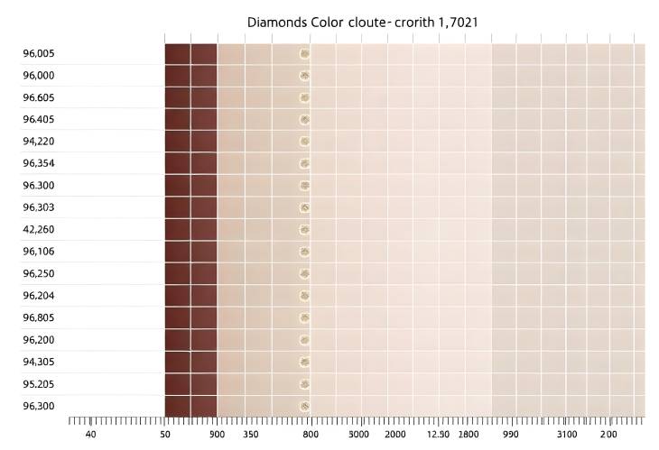 Diamond Color Scale Explained Colorless to Yellow Hues